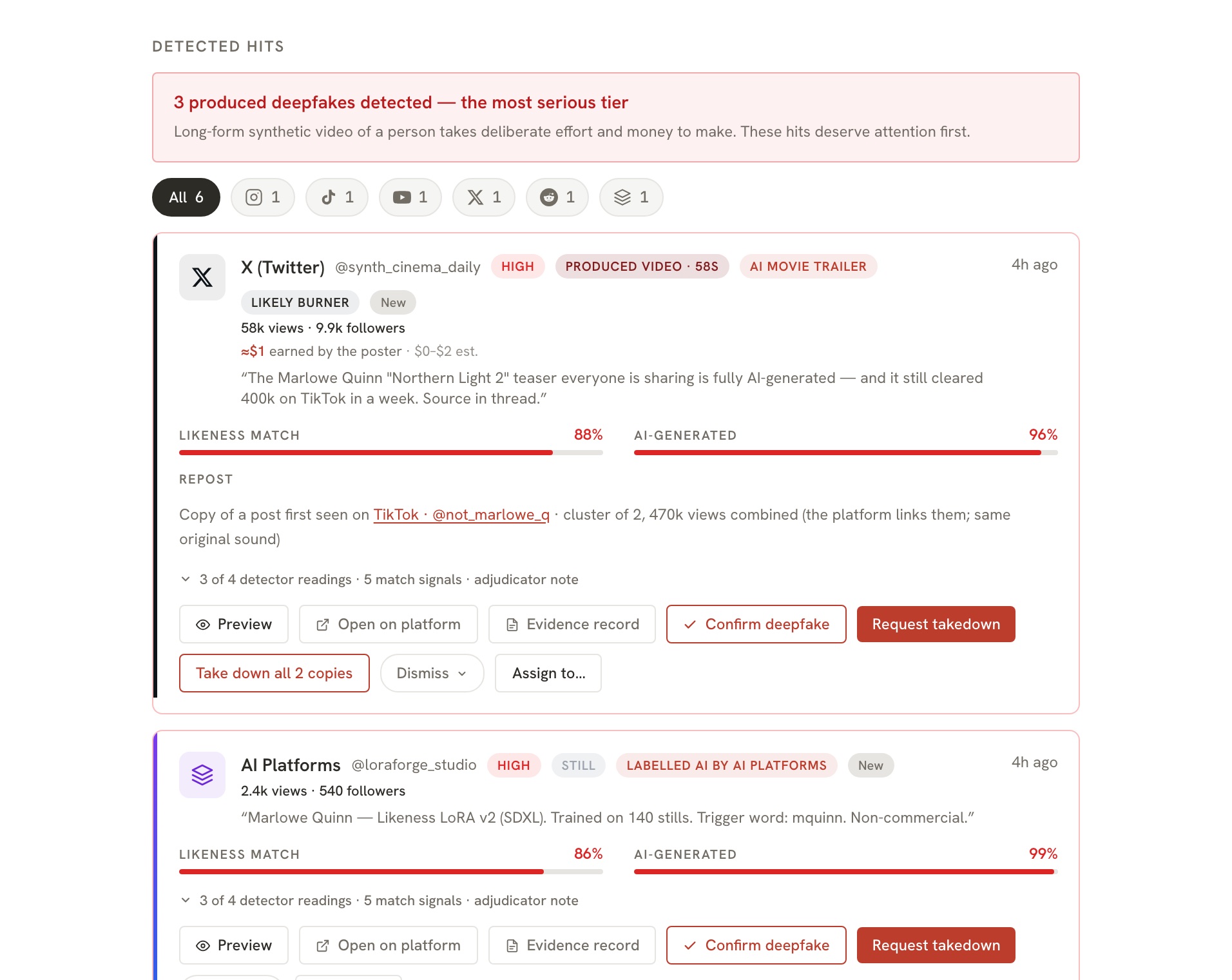 Deep Scan detected hits: a produced deepfake trailer reposted on X with 88% likeness match and 96% AI-generated scores, its repost cluster, detector readings and takedown actions, and an AI-platform likeness model beneath it.